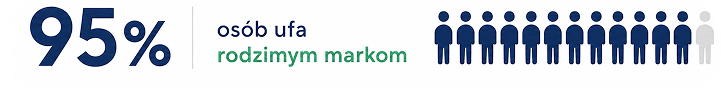 rodzinne-marki