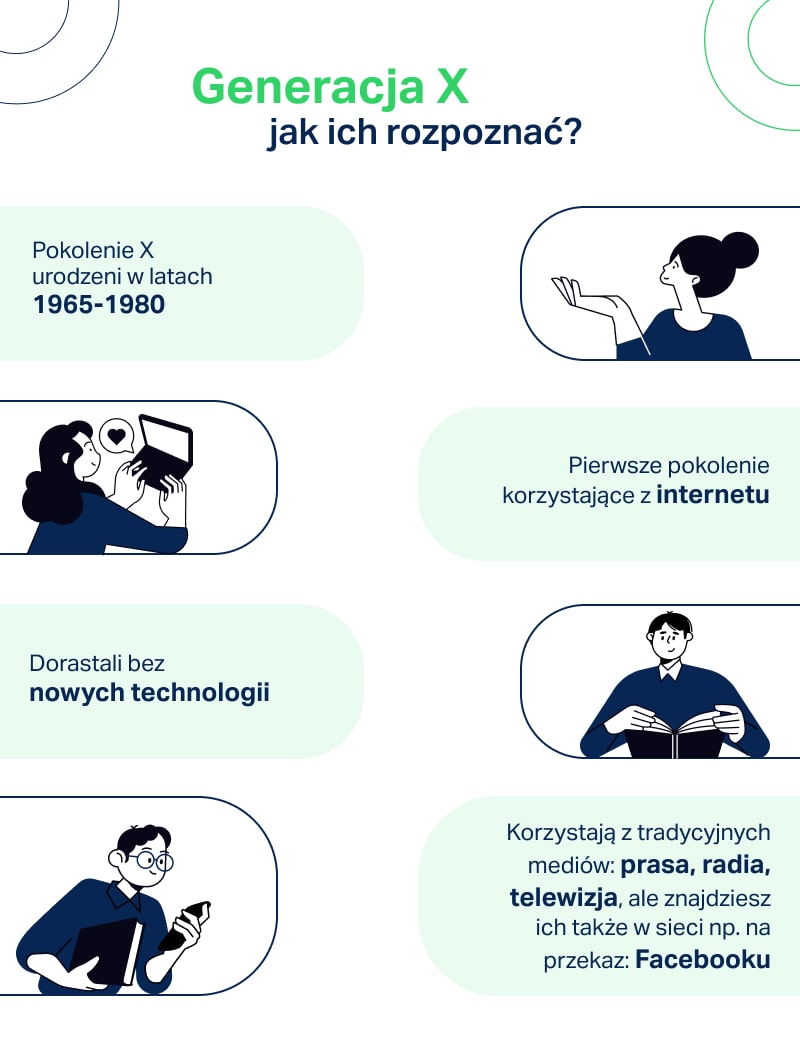 generacjax-infografika-tpay-ecommerce-min