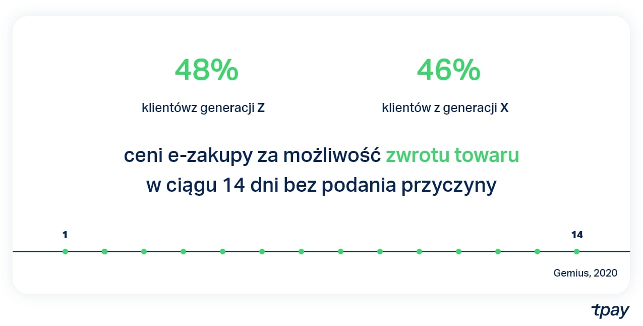 FUNKCJONALNOSCI_2tpay