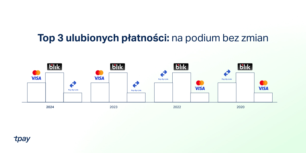 podium-platnosci-tpay
