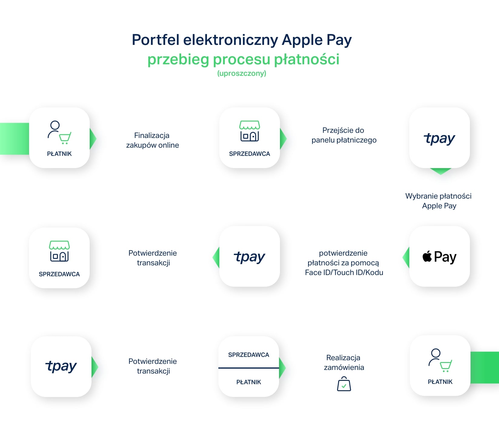 jak-zaplacic-apple-pay