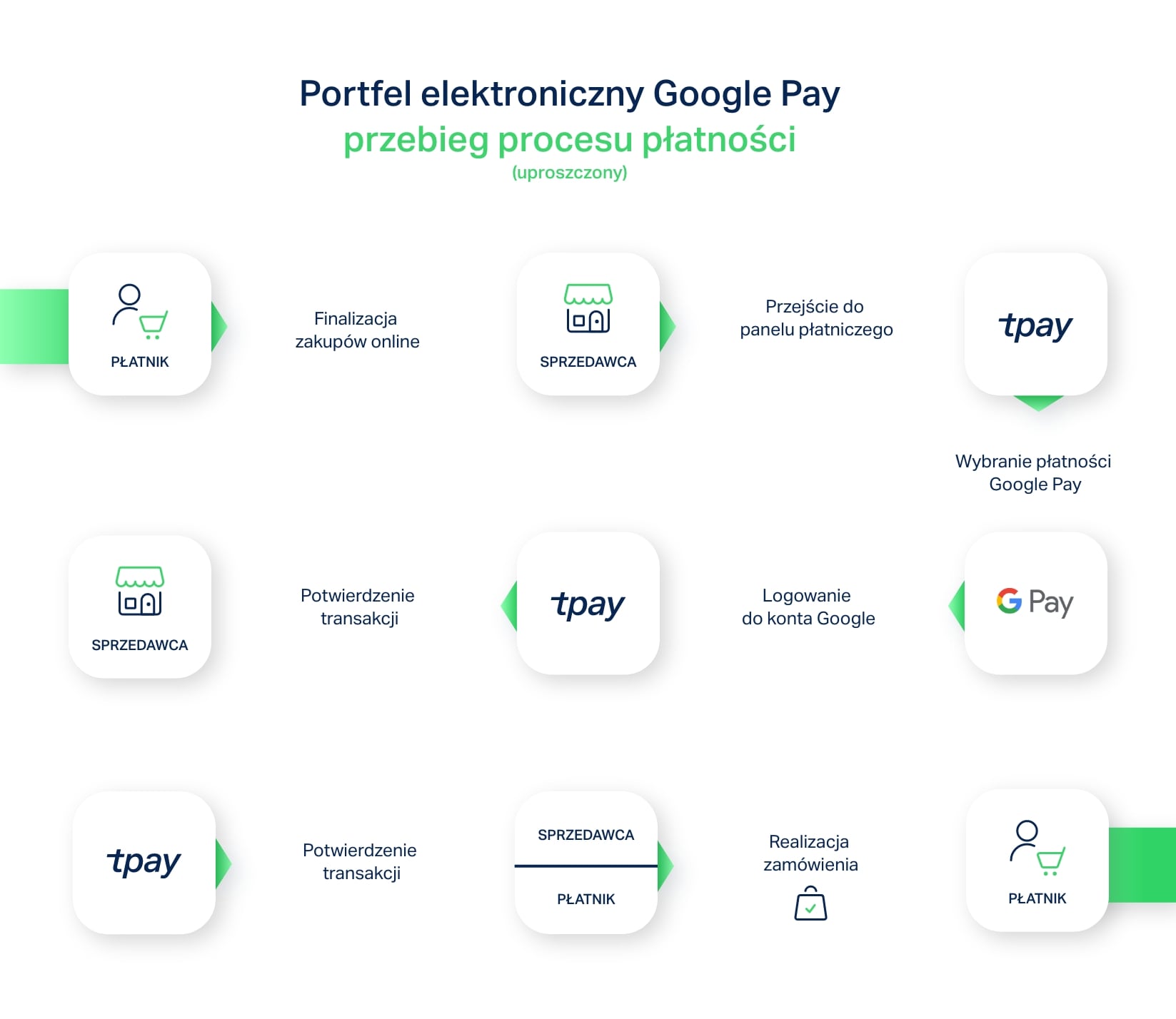 jak-zaplacic-google-pay