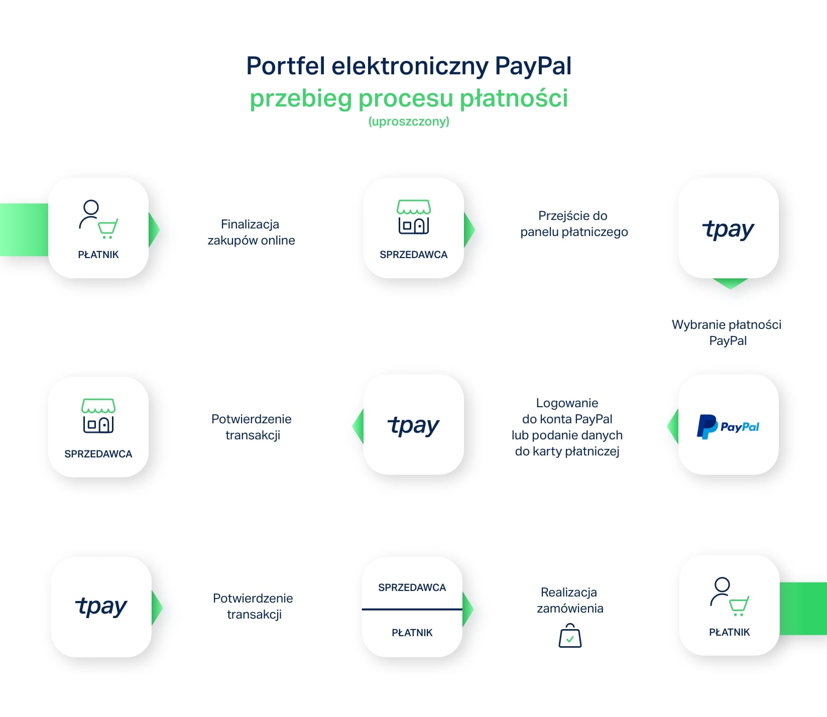jak-zaplacic-paypal