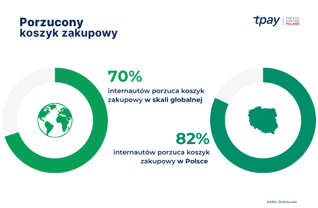 Porzucony%20koszyk%20zakupowy