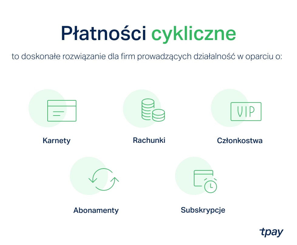 platnosci-cykliczne-kategorie-blog-min