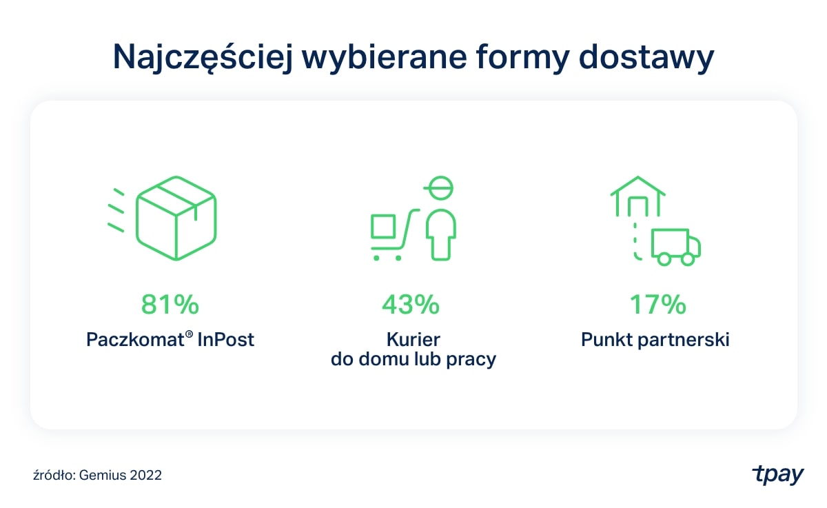 gemius-dostawa-tpay-min
