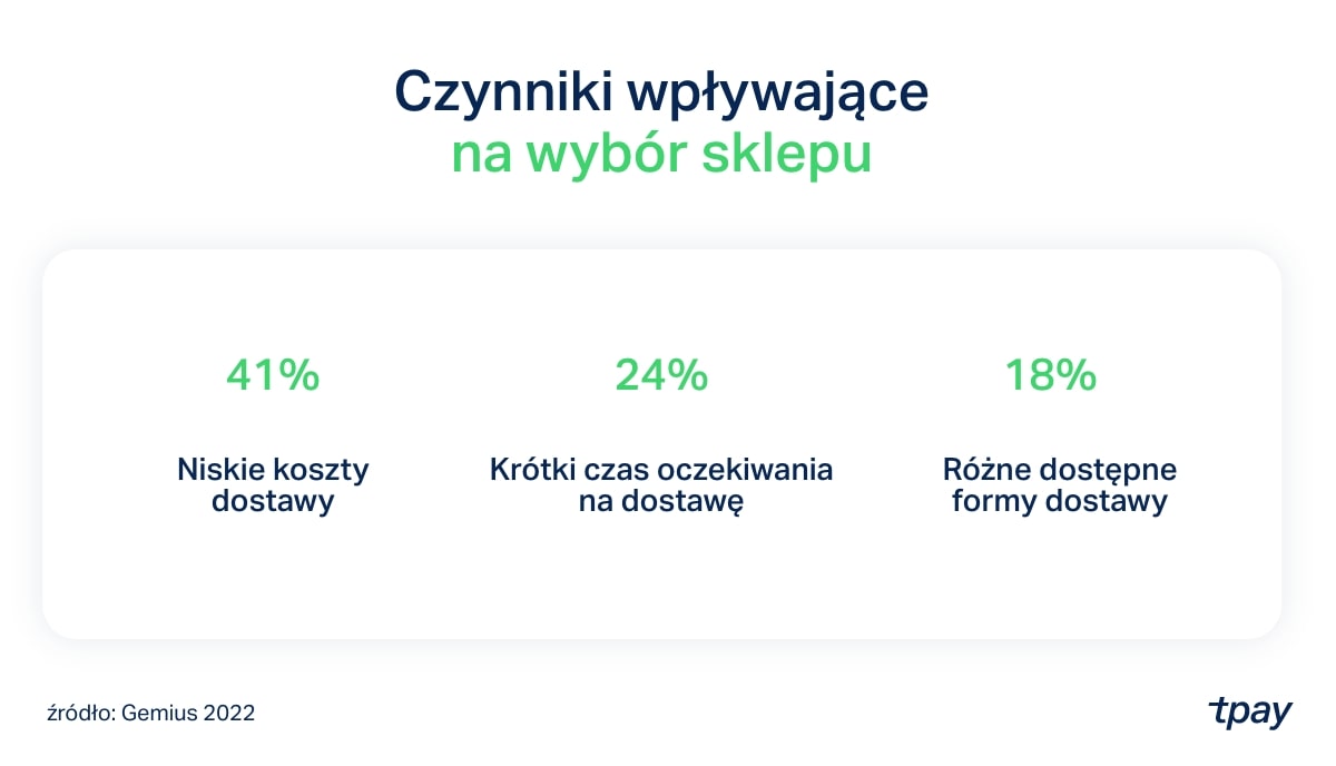 gemius-dostawy-tpay-ecommerce-min