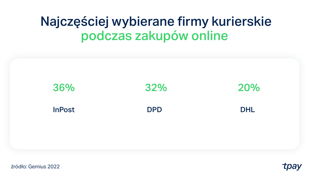 gemius-kurier-ecommerce-min