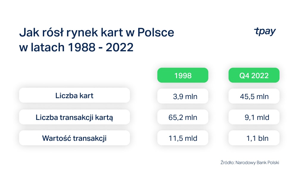 rynek-kart-tpay-ecommerce-min