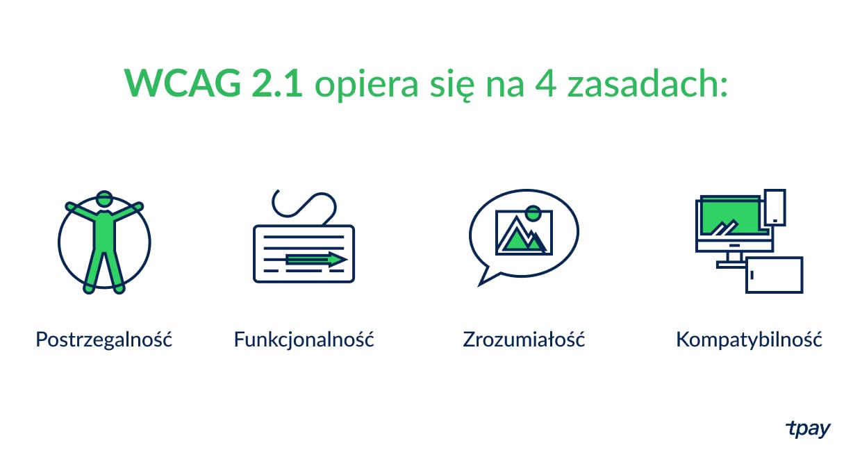 wcag-tpay-ecommerce-tpay-blog