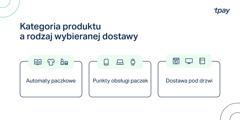 kategoria-produktu-a-dostawa-tpay-min