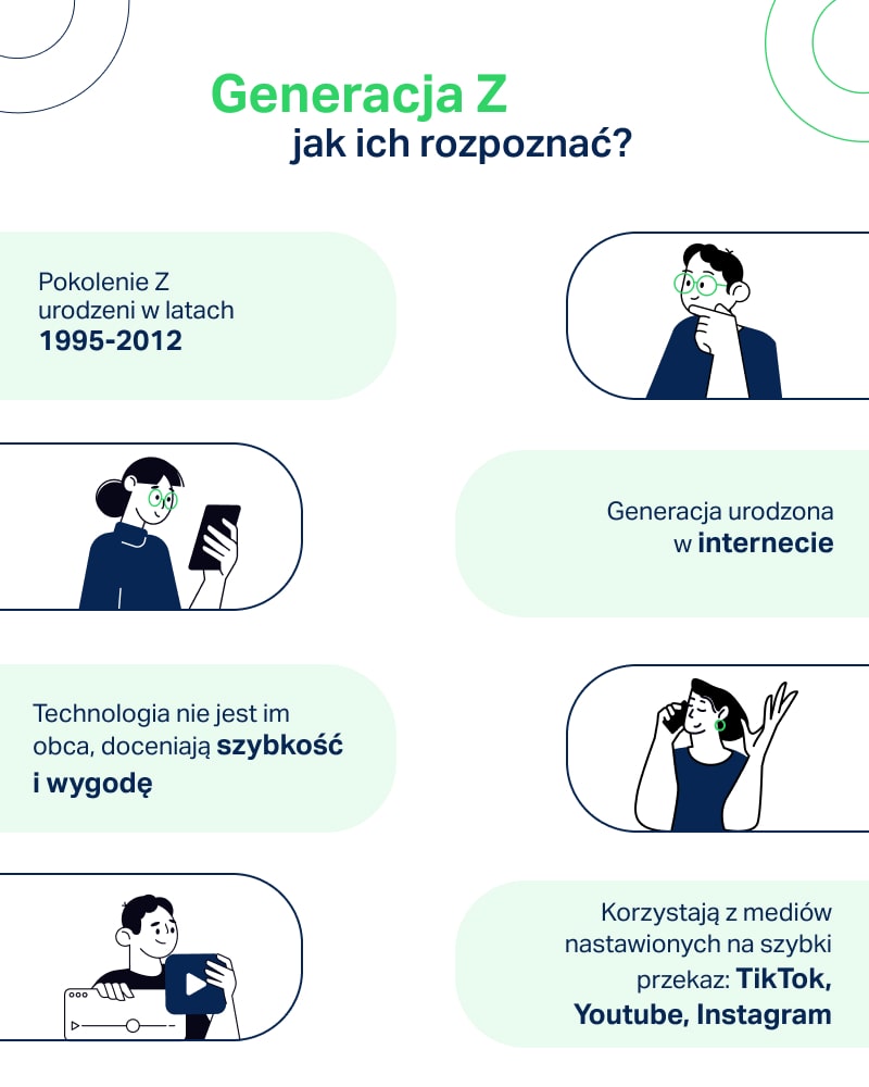 generacjaz-infografika-min