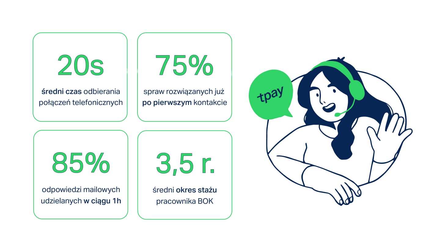 customer-success-tpay