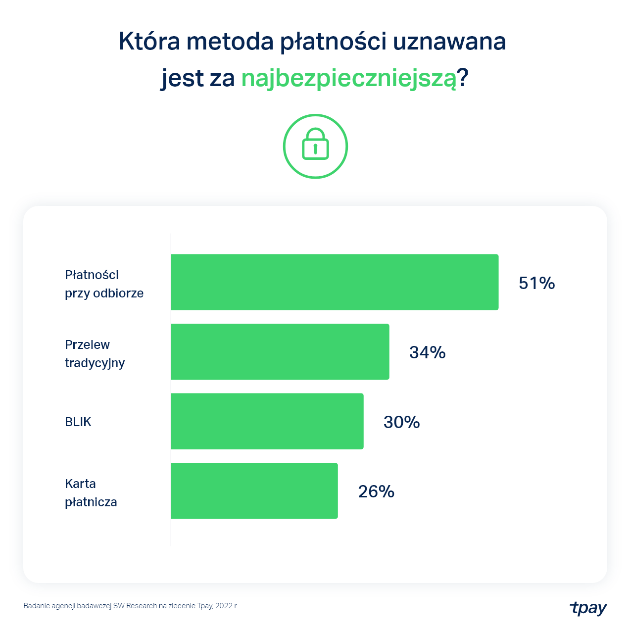 najbezpieczniejsze-jak-placa-2022