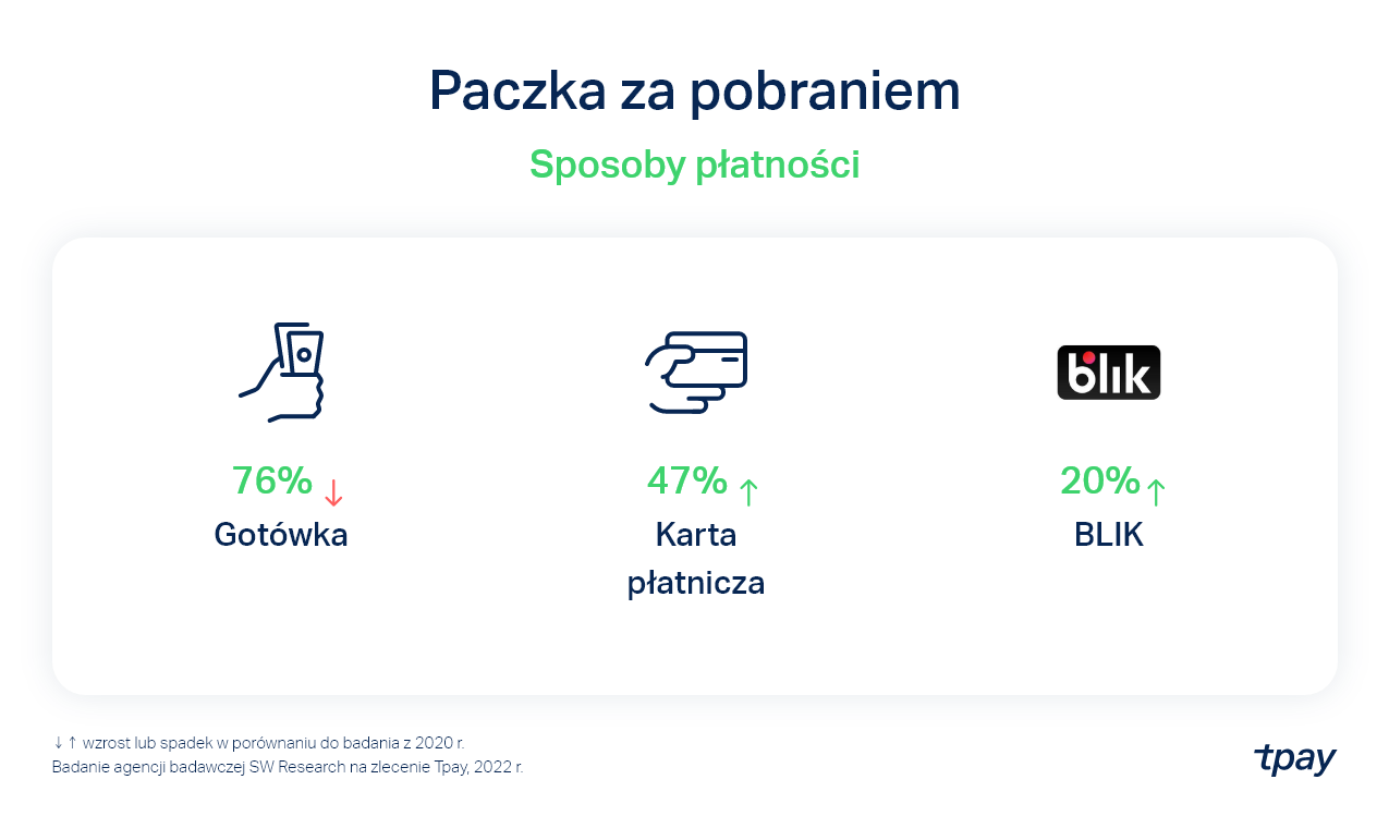 paczka-za-pobraniem-2022