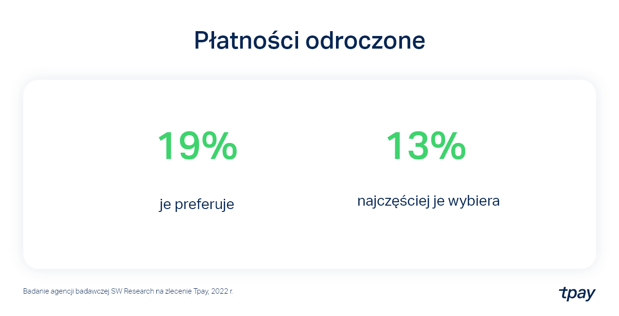 platnosci-odroczone-2022