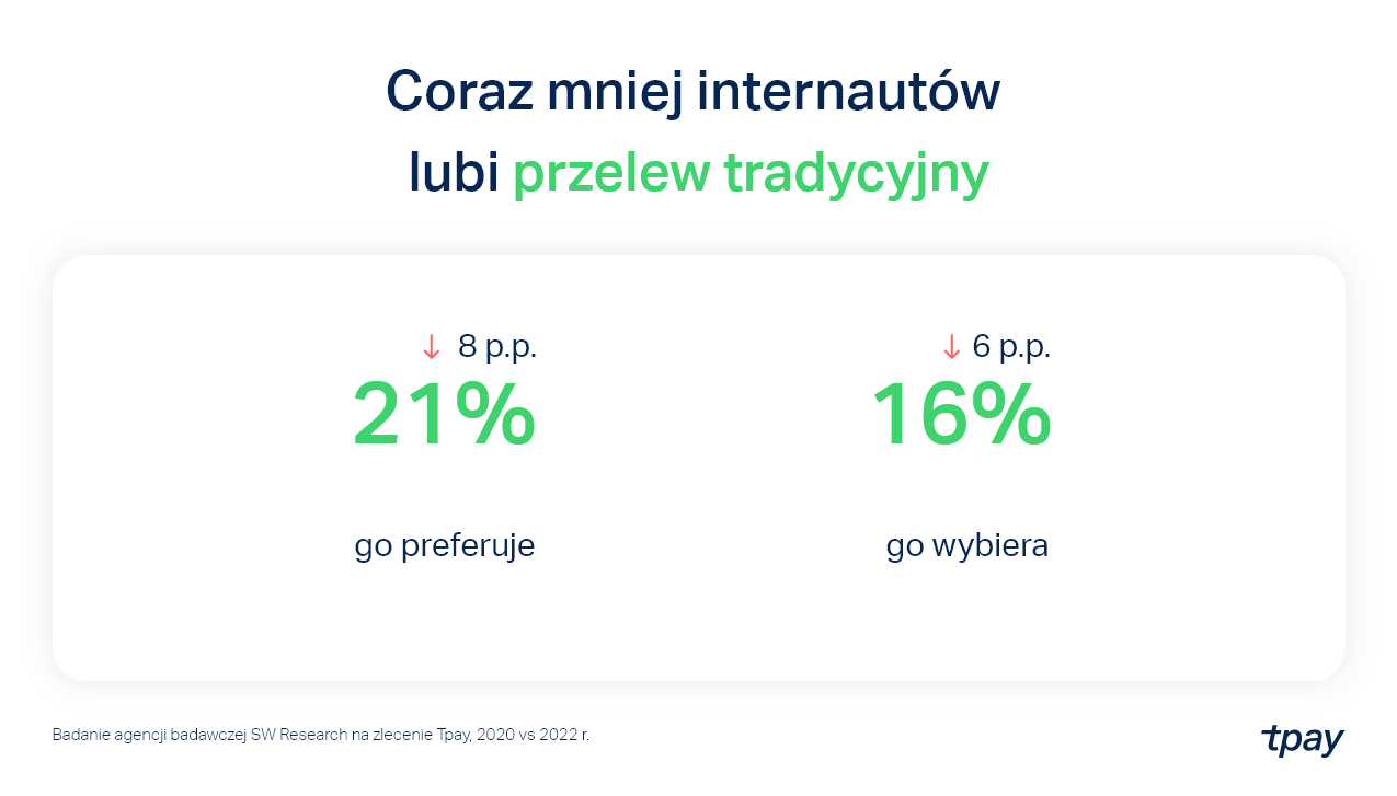 przelew-tradycyjny-2022