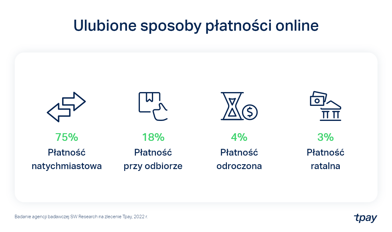 sposoby-platnosci-tpay-2022
