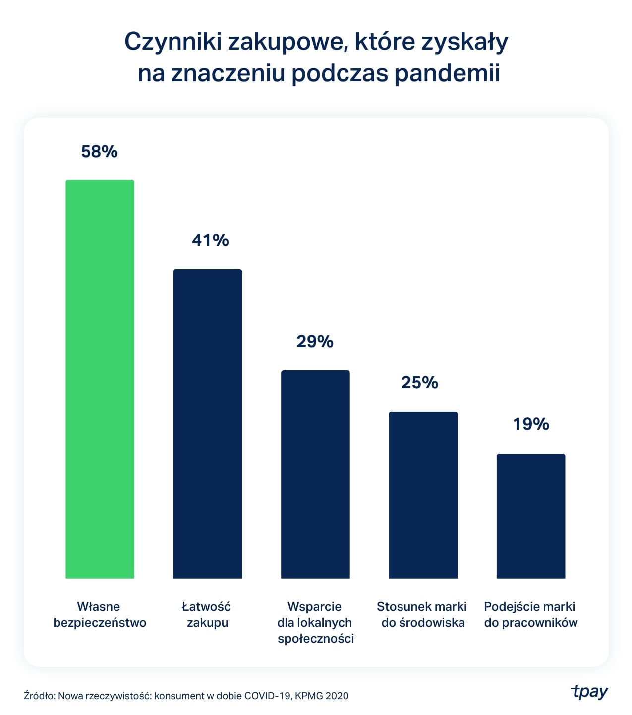 czynniki-zakupowe-w-internecie-kpmg