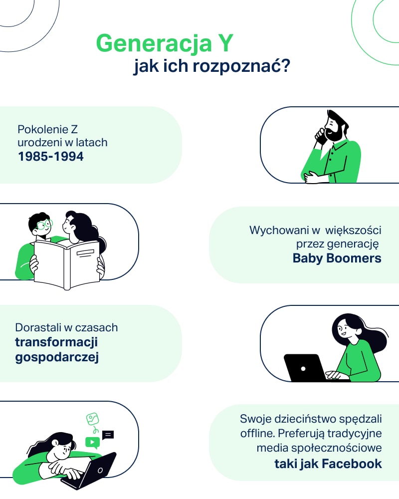 generacjay-infografika-milenials-tpay