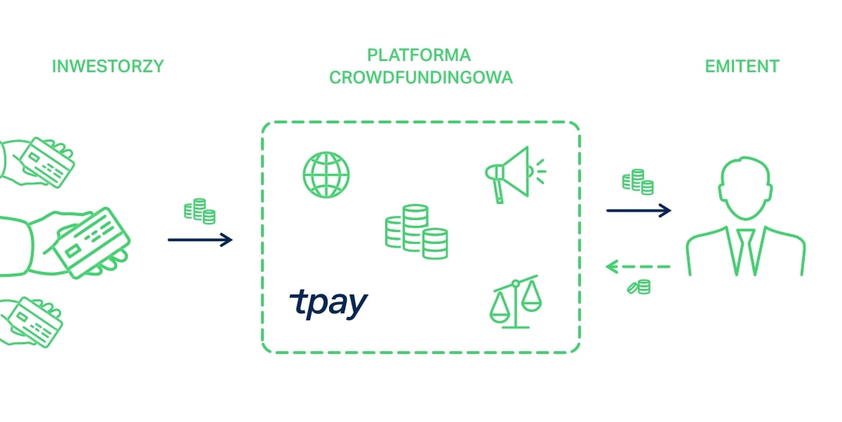 Crowdfunding-tpay3