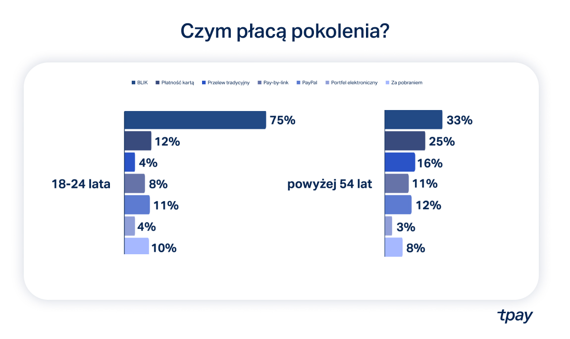 czym-placa-pokolenia