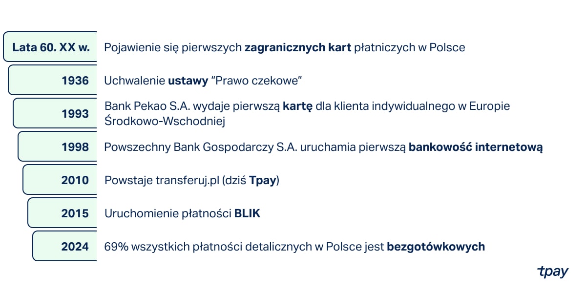 platnosci-bezgotowkowe-blog-tabela-min%20(1)