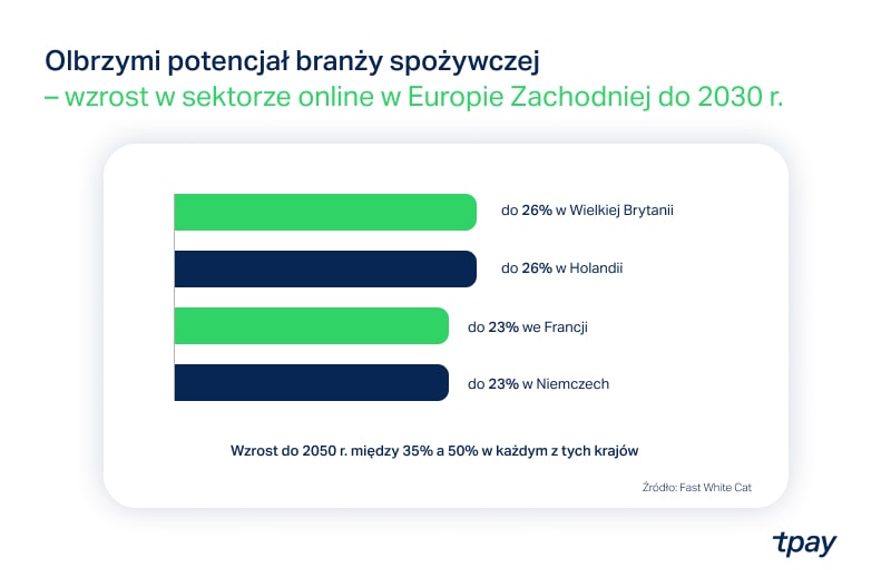 ecommerce-spozywcza-branza-tpay-min
