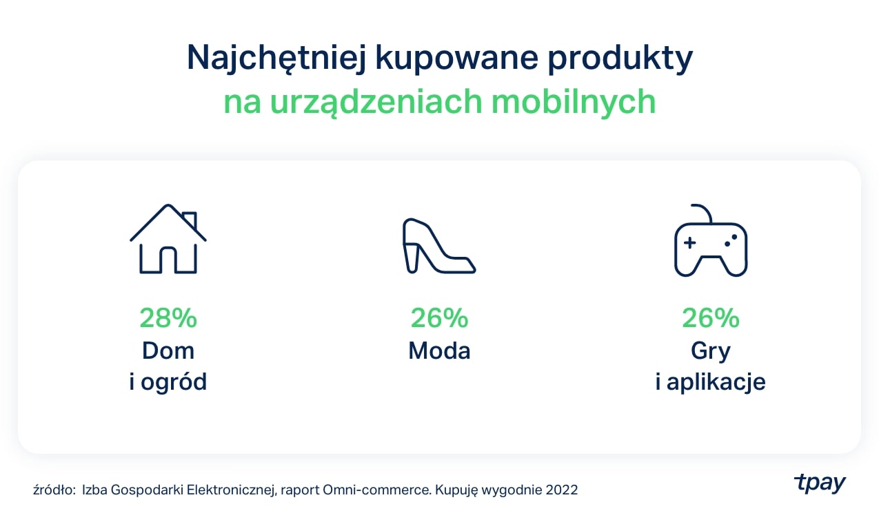 mcommerce-mobile-tpay