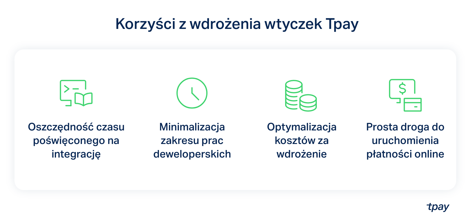 Wtyczki-tpay-ecommerce