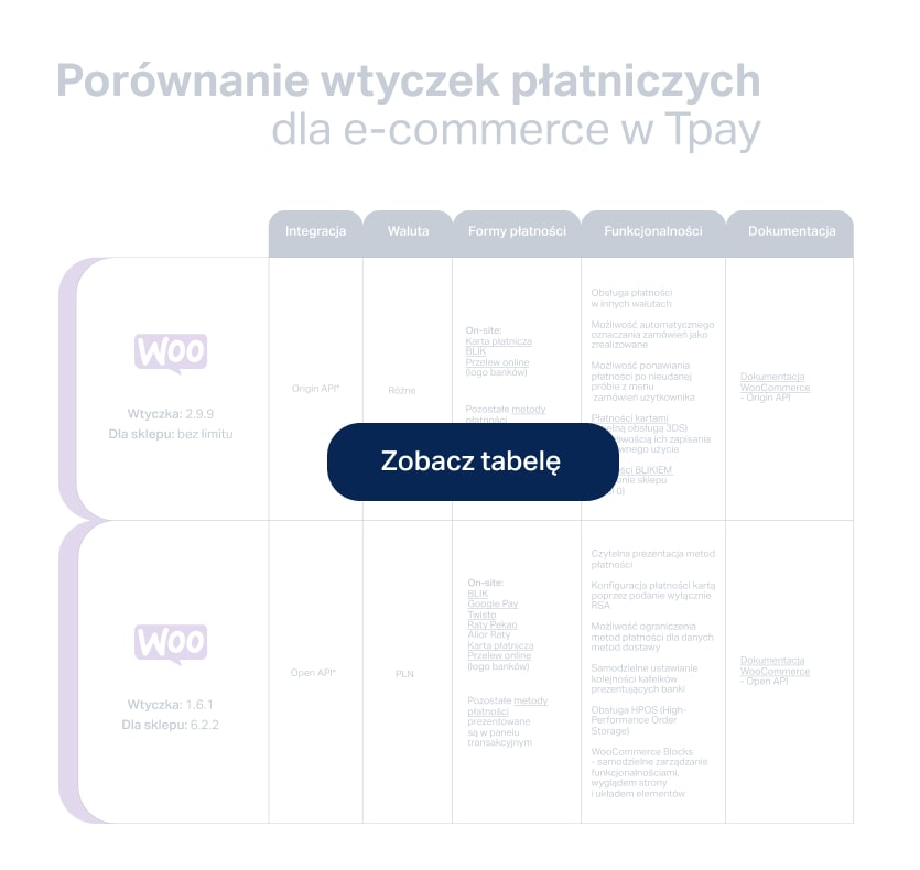 tabela-ecommerce-wtyczki