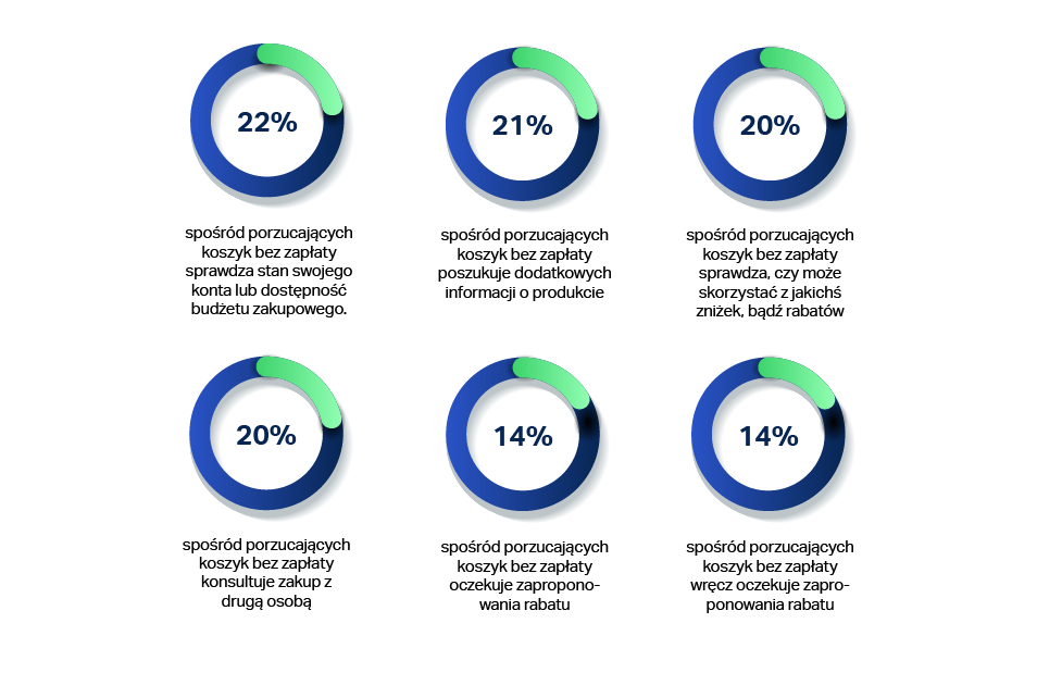 INFOGRAFIKA_Porzucony-koszyk-01