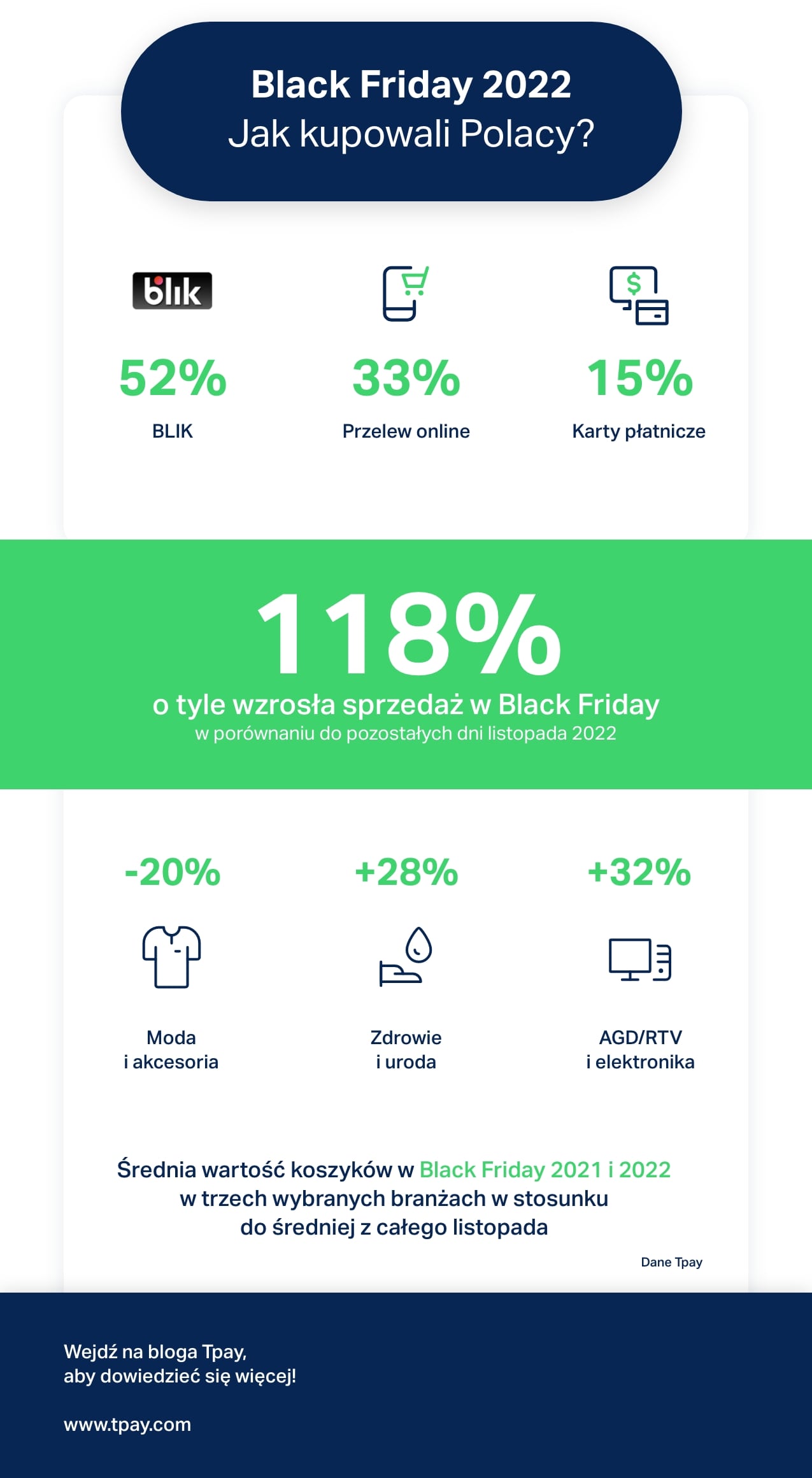 BF-TPAY-ECOMMERCE