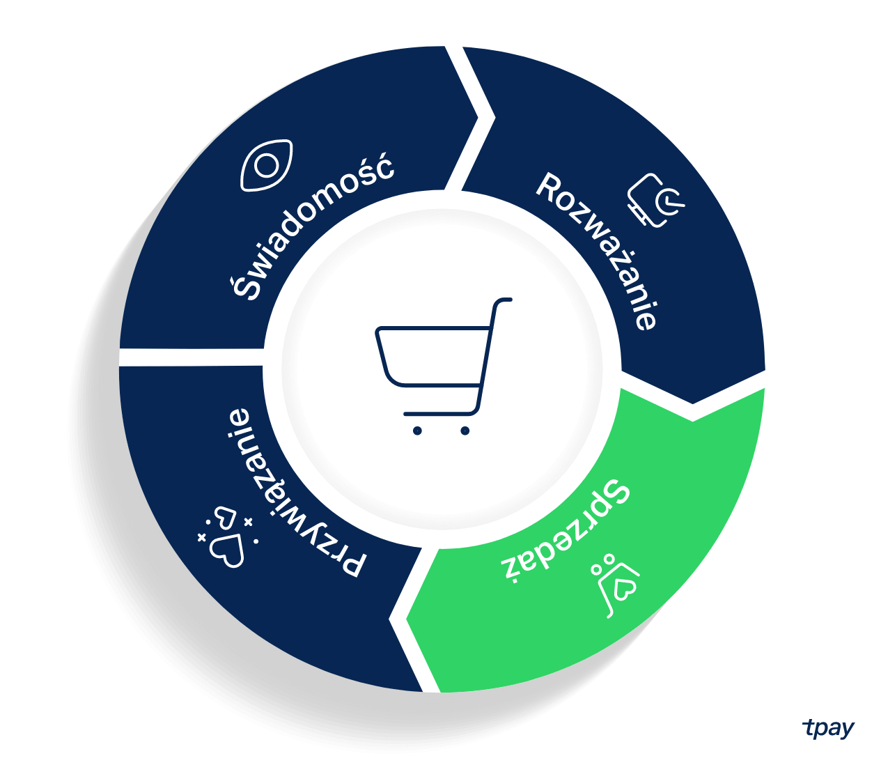 customer-journey-ecommerce