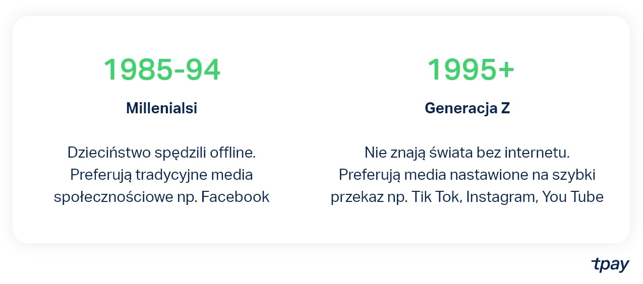 pokolenia-klienci-online-tpay-blog