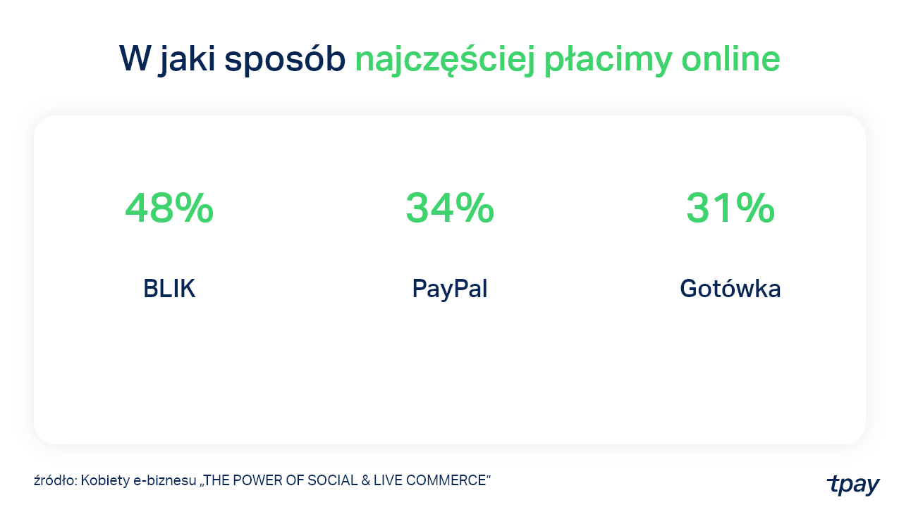 metody-platnosci-raport-min