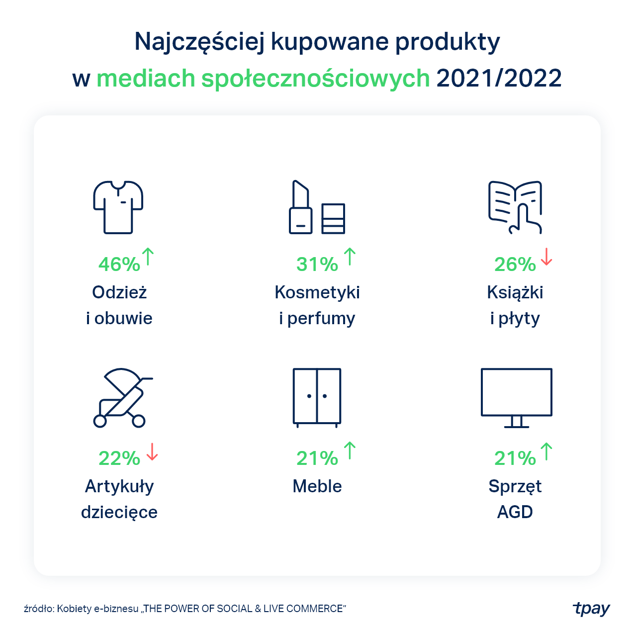raport-produkty-ecommerce-tpay-min