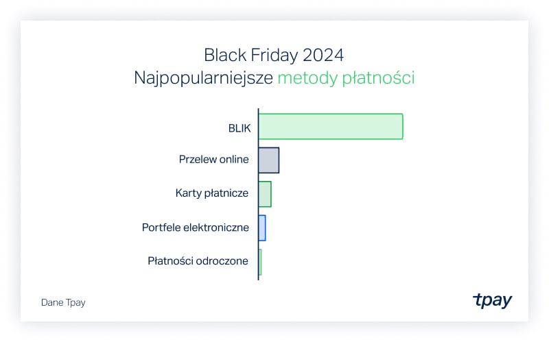 black-friday-tpay-metody-2024-min