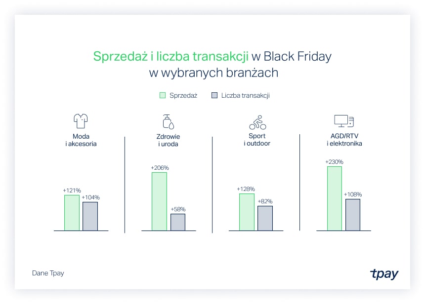black-tpay-sprzedaz-transakcja-2024-min