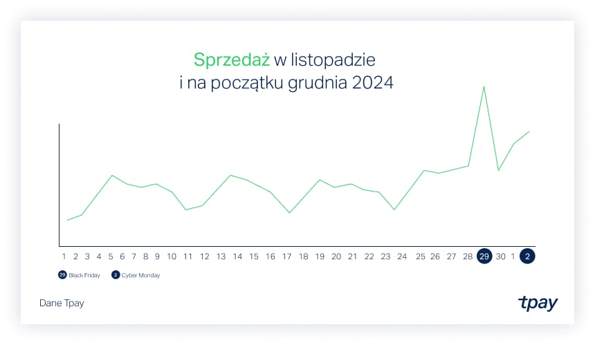 black-week-sprzedaz-2024-min