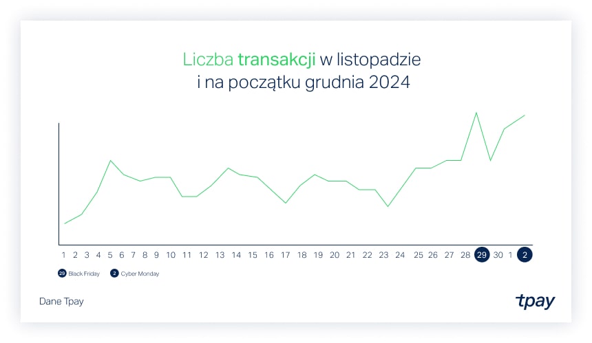 black-week-transakcje-2024-min