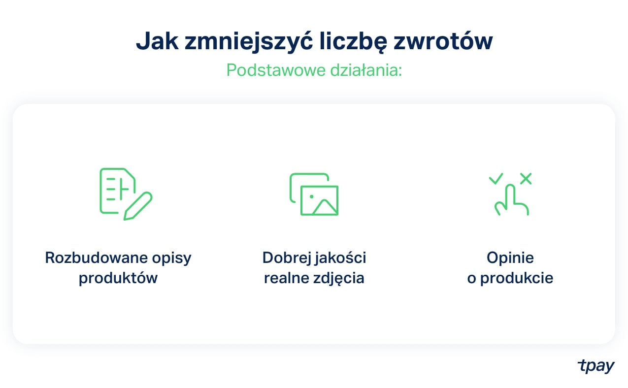 jak-zmieniejszyc-ilosc-zwrotu
