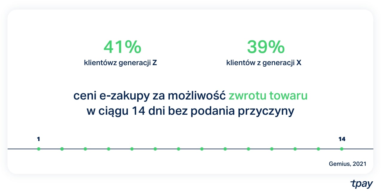 zwroty-w-e-commerce-w-14-dni